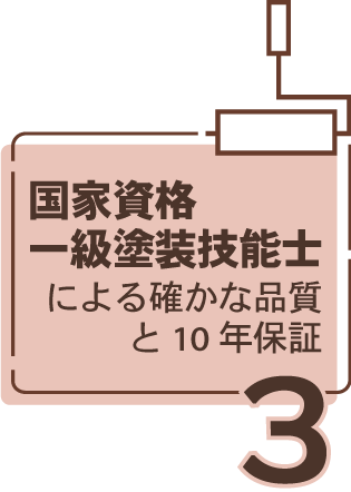 国家資格一級塗装技能士による確かな品質と10年保証